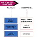 Pincel GL10 Chanfrado com Escova Macrilan