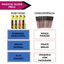 Magical Gloss Melu Ruby Rose - Brilho Intenso e Cores Vibrantes à sua Escolha!